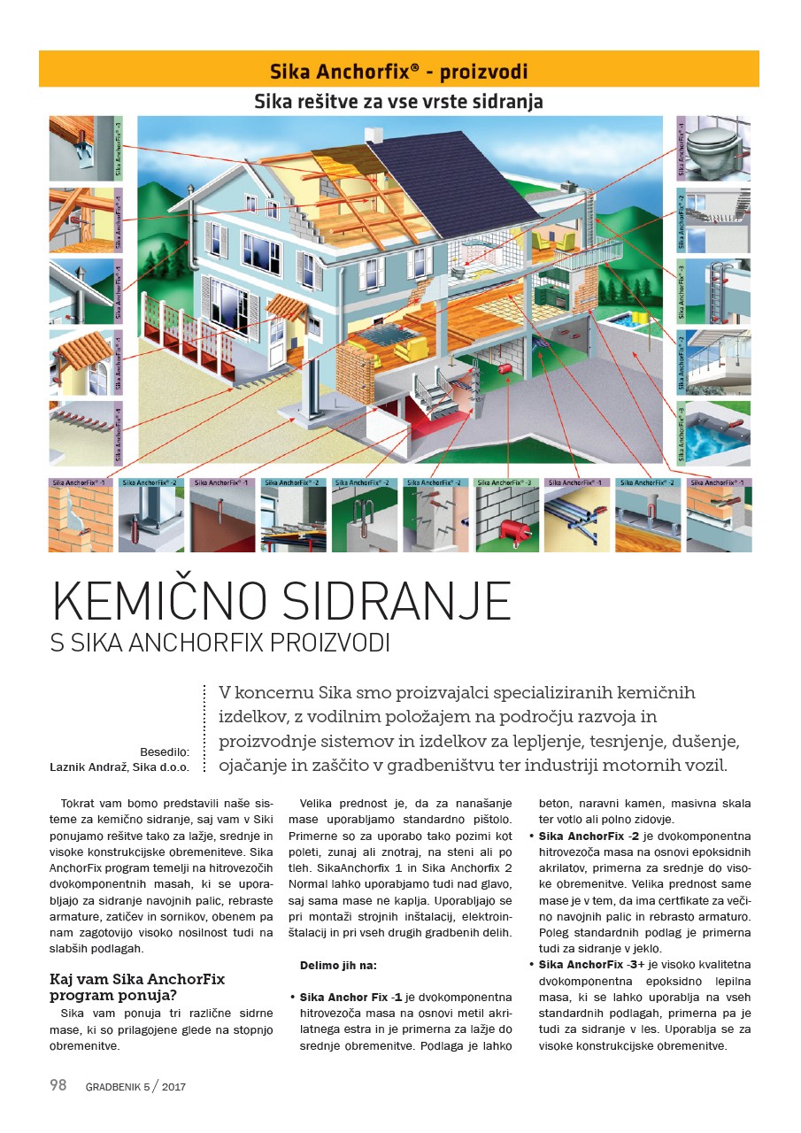 Kemično sidranje s Sika AnchorFix Proizvodi